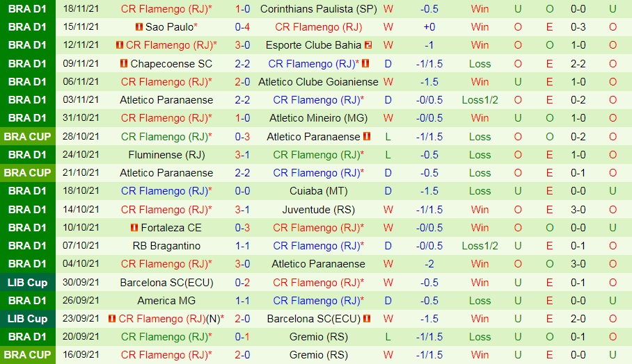 Internacional vs Flamengo