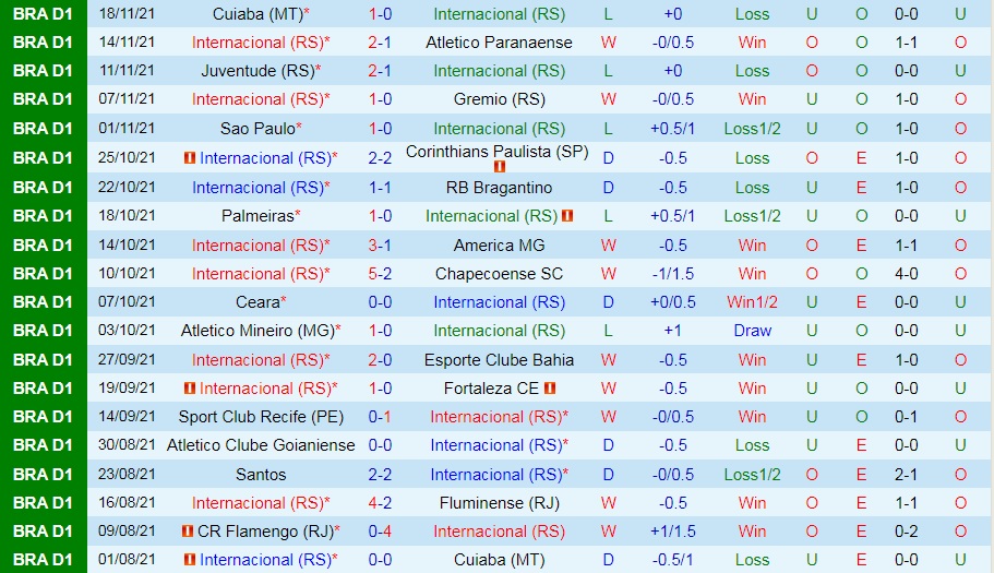 Internacional vs Flamengo