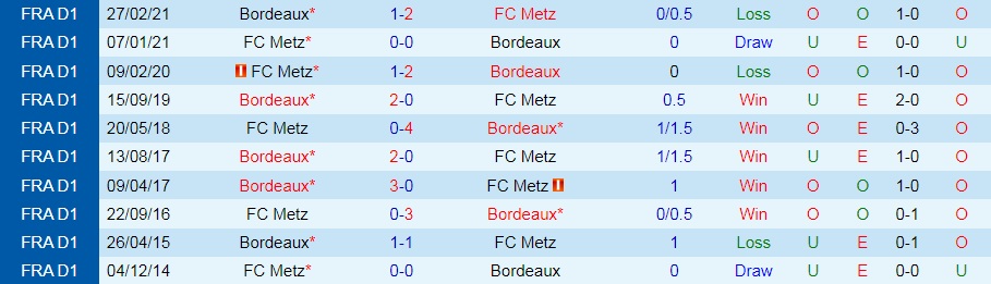 Metz vs Bordeaux