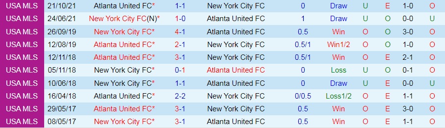 New York City vs Atlanta United