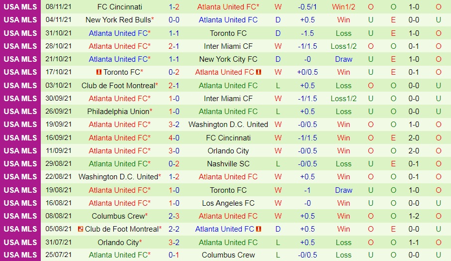 New York City vs Atlanta United