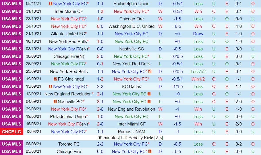 New York City vs Atlanta United