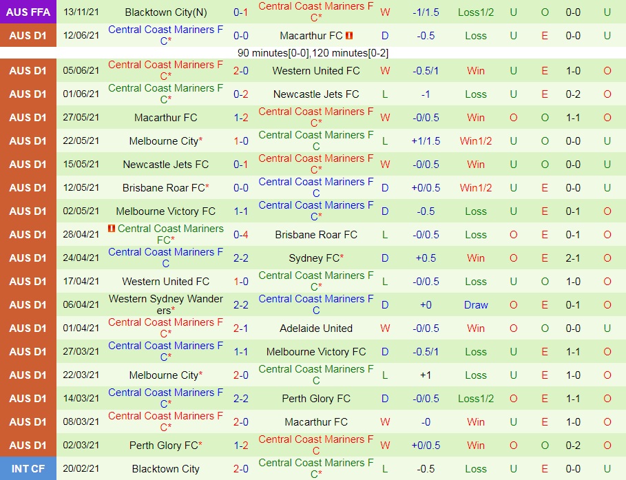 Newcastle Jets vs Central Coast Mariners