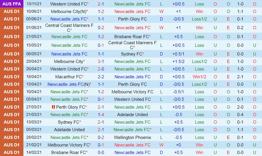 Newcastle Jets vs Central Coast Mariners