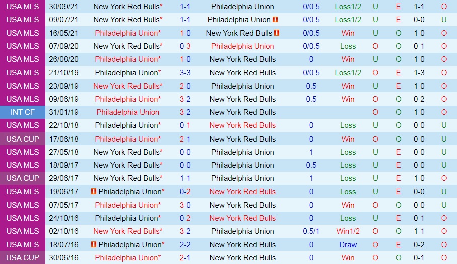 Philadelphia Union vs New York Red Bulls