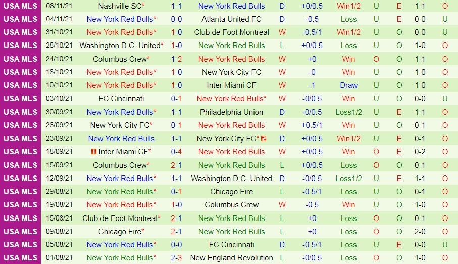 Philadelphia Union vs New York Red Bulls