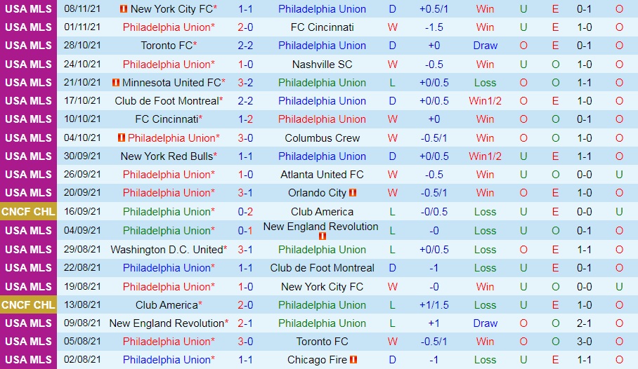 Philadelphia Union vs New York Red Bulls