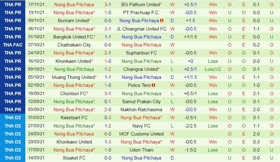 Ratchaburi vs Nong Bua Pitchaya
