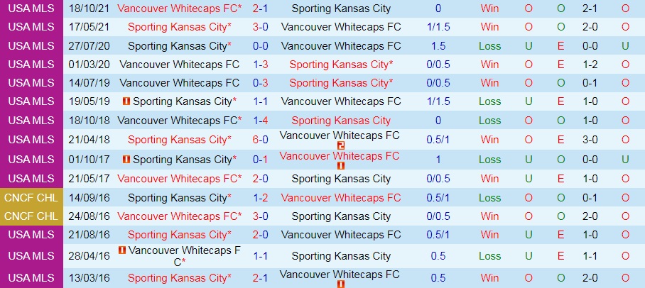Sporting Kansas vs Vancouver Whitecaps
