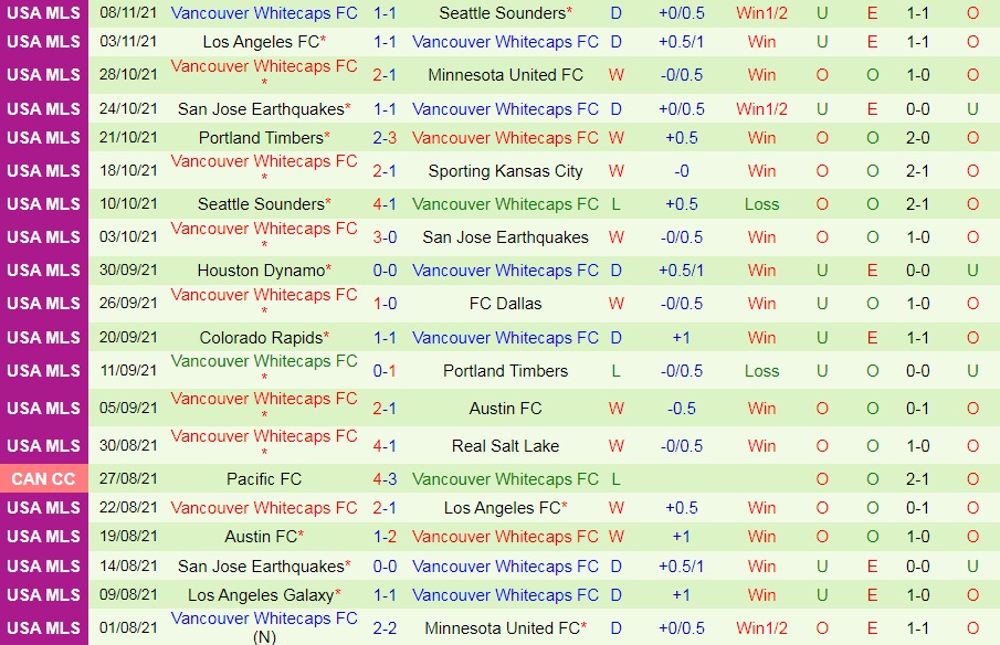 Sporting Kansas vs Vancouver Whitecaps