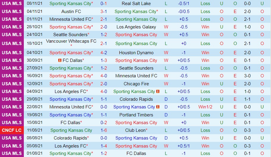 Sporting Kansas vs Vancouver Whitecaps
