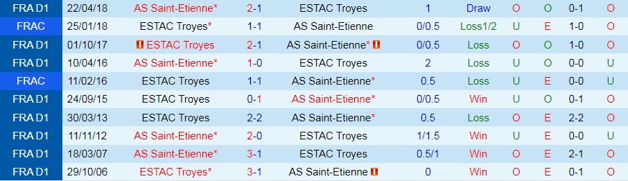 Troyes vs Saint-Etienne