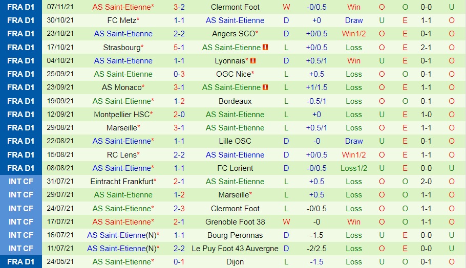 Troyes vs Saint-Etienne