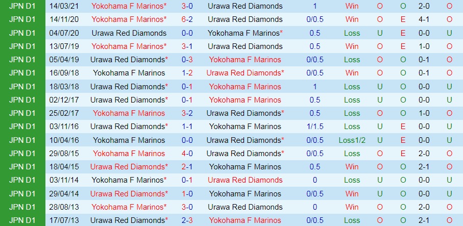 Urawa Red vs Yokohama Marinos