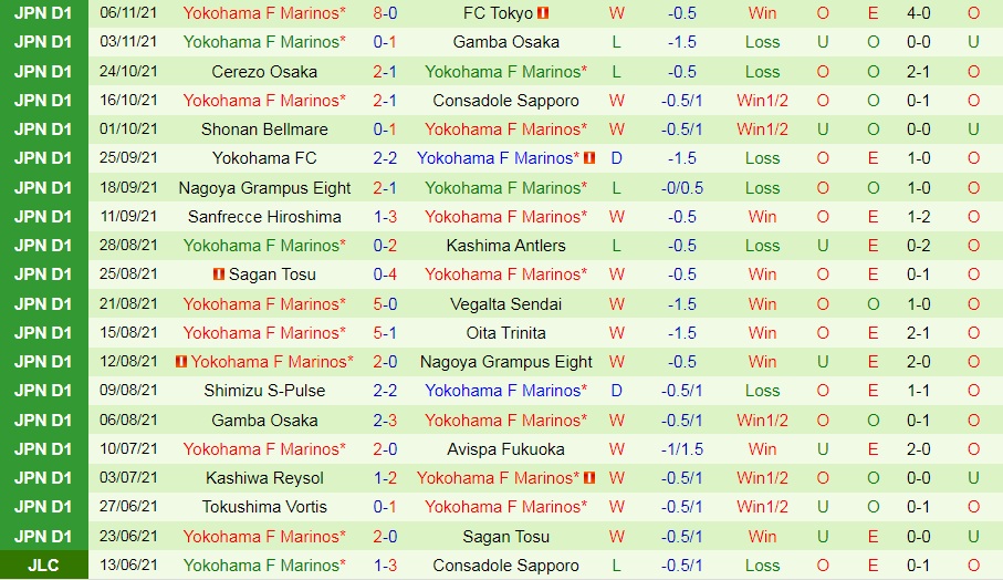 Urawa Red vs Yokohama Marinos