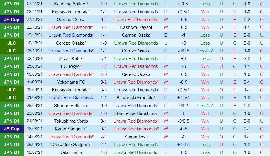 Urawa Red vs Yokohama Marinos