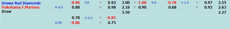 Urawa Red vs Yokohama Marinos