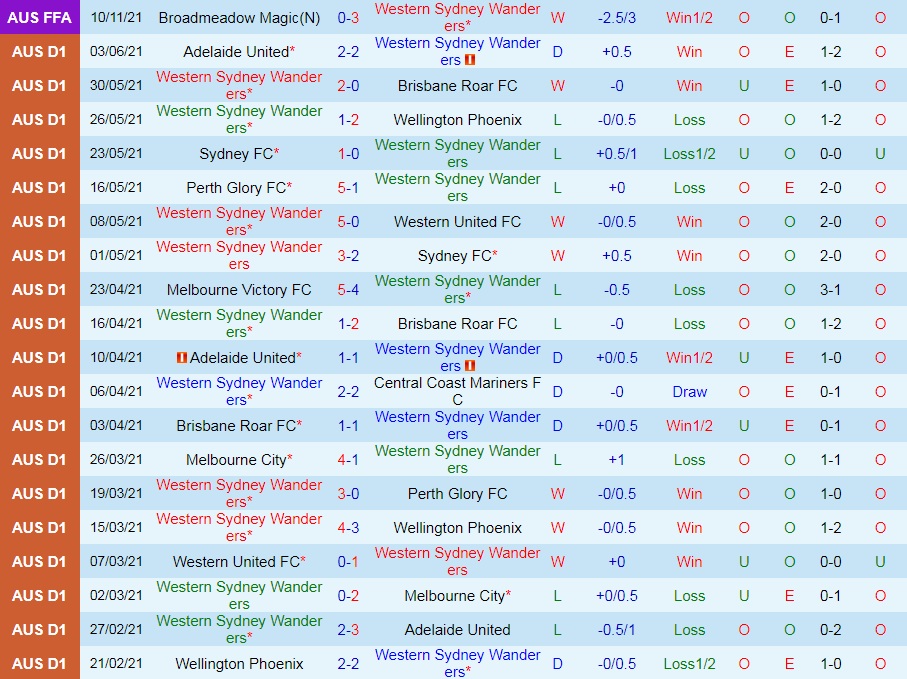 Western Sydney Wanderers vs Sydney