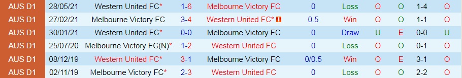 Western United vs Melbourne Victory