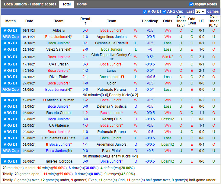 Thành tích gần đây của Boca Juniors Thành tích gần đây của Boca Juniors