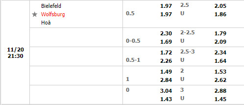 Tỷ lệ Bielefeld vs Wolfsburg