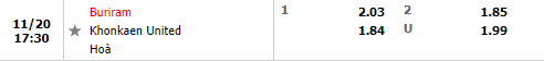 Tỷ lệ Buriram vs Khonkaen
