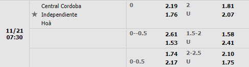Tỷ lệ Central Cordoba vs Independiente Tỷ lệ Central Cordoba vs Independiente