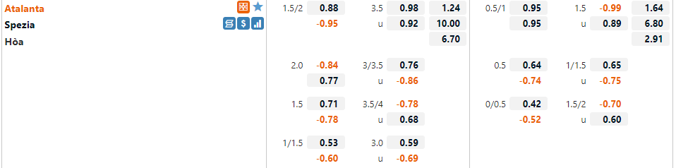 Tỷ lệ Atalanta vs Spezia Tỷ lệ Atalanta vs Spezia
