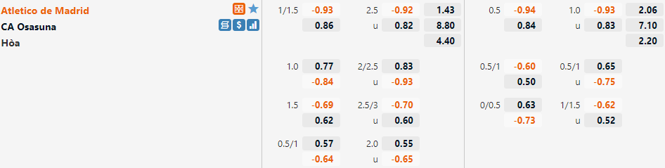 Tỷ lệ Atletico Madrid vs Osasuna Tỷ lệ Atletico Madrid vs Osasuna
