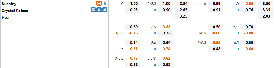 Tỷ lệ Burnley vs Crystal Palace