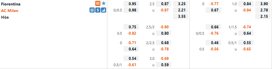 Tỷ lệ Fiorentina vs AC Milan