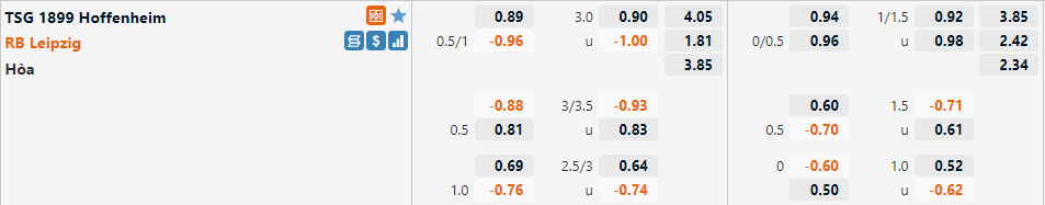 Tỷ lệ Hoffenheim vs Leipzig
