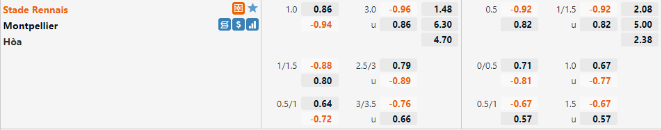 Tỷ lệ Rennes vs Montpellier Tỷ lệ Rennes vs Montpellier