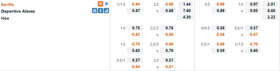 Tỷ lệ Sevilla vs Alaves
