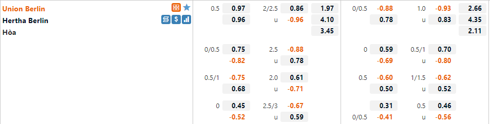 Tỷ lệ Union Berlin vs Hertha Berlin