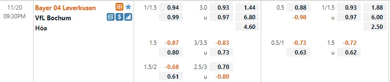 Tỷ lệ Leverkusen vs Bochum