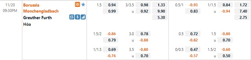Tỷ lệ Monchengladbach vs Greuther Furth