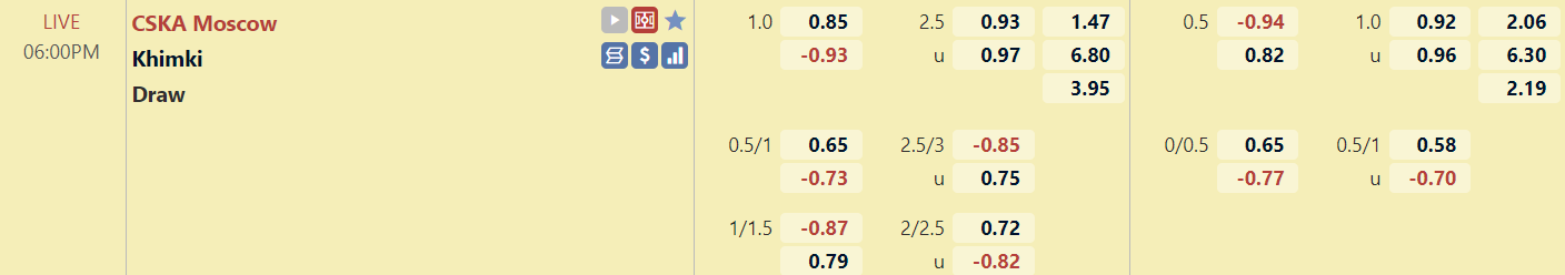 Tỉ lệ trận đấu CSKA Moscow vs Khimki