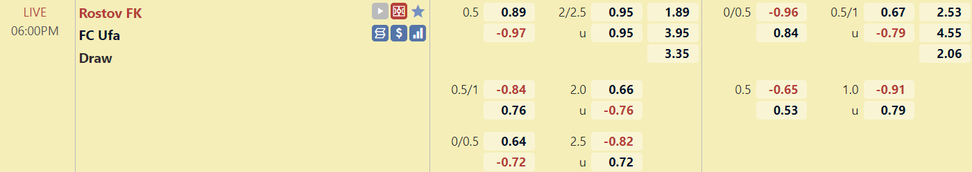 Tỉ lệ trận đấu Rostov vs Ufa