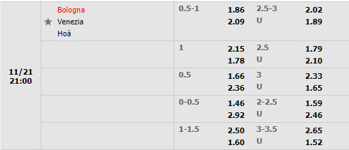Tỷ lệ Bologna vs Venezia