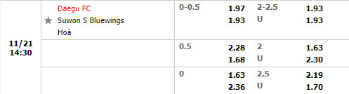 Tỷ lệ Daegu vs Suwon Bluewings
