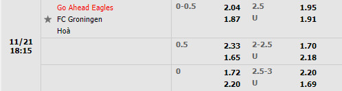 Tỷ lệ Go Ahead Eagles vs Groningen