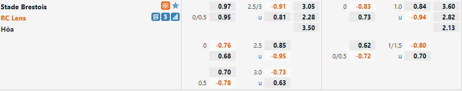 Tỷ lệ Brest vs Lens