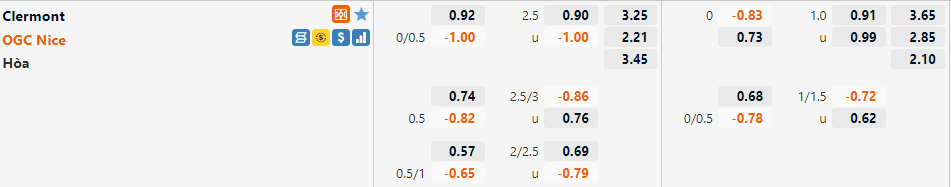 Tỷ lệ Clermont vs Nice