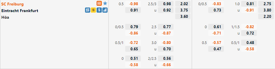 Tỷ lệ Freiburg vs Frankfurt Tỷ lệ Freiburg vs Frankfurt