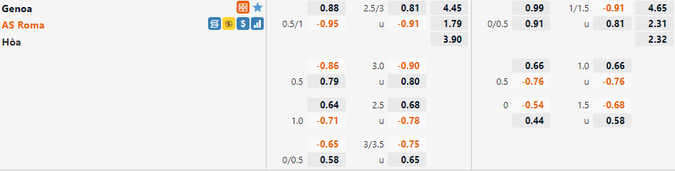 Tỷ lệ Genoa vs Roma