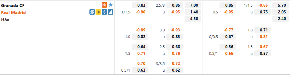 Tỷ lệ Granada vs Real Madrid Tỷ lệ Granada vs Real Madrid