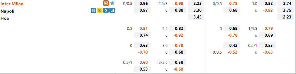 Tỷ lệ Inter Milan vs Napoli