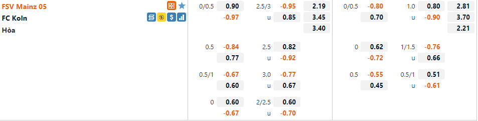 Tỷ lệ Mainz vs Cologne