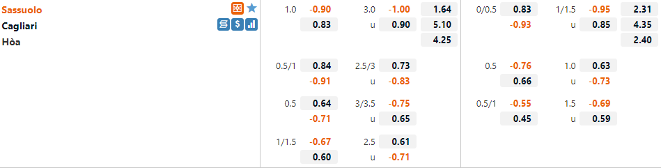 Tỷ lệ Sassuolo vs Cagliari